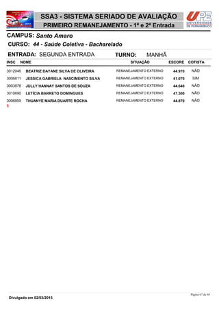 NOME
44 - Saúde Coletiva - Bacharelado
SSA3 - SISTEMA SERIADO DE AVALIAÇÃO
Santo AmaroCAMPUS:
PRIMEIRO REMANEJAMENTO - 1ª e 2ª Entrada
INSC
CURSO:
SITUAÇÃO ESCORE COTISTA
ENTRADA: SEGUNDA ENTRADA TURNO: MANHÃ
BEATRIZ DAYANE SILVA DE OLIVEIRA REMANEJAMENTO EXTERNO3012046 44,970 NÃO
JESSICA GABRIELA NASCIMENTO SILVA REMANEJAMENTO EXTERNO3006811 41,070 SIM
JULLY HANNAY SANTOS DE SOUZA REMANEJAMENTO EXTERNO3003878 44,640 NÃO
LETÍCIA BARRETO DOMINGUES REMANEJAMENTO EXTERNO3010690 47,300 NÃO
THUANYE MARIA DUARTE ROCHA REMANEJAMENTO EXTERNO3006859 44,870 NÃO
5
Página 67 de 68
Divulgado em 02/03/2015
 