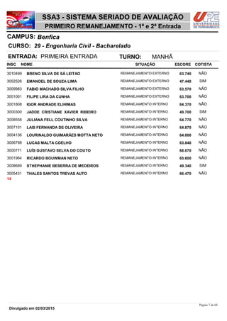 NOME
29 - Engenharia Civil - Bacharelado
SSA3 - SISTEMA SERIADO DE AVALIAÇÃO
BenficaCAMPUS:
PRIMEIRO REMANEJAMENTO - 1ª e 2ª Entrada
INSC
CURSO:
SITUAÇÃO ESCORE COTISTA
ENTRADA: PRIMEIRA ENTRADA TURNO: MANHÃ
BRENO SILVA DE SÁ LEITAO REMANEJAMENTO EXTERNO3010499 63,740 NÃO
EMANOEL DE SOUZA LIMA REMANEJAMENTO EXTERNO3002526 47,440 SIM
FABIO MACHADO SILVA FILHO REMANEJAMENTO EXTERNO3009983 63,570 NÃO
FILIPE LIRA DA CUNHA REMANEJAMENTO EXTERNO3001001 63,700 NÃO
IGOR ANDRADE ELIHIMAS REMANEJAMENTO INTERNO3001808 64,370 NÃO
JADDE CRISTIANE XAVIER RIBEIRO REMANEJAMENTO INTERNO3000300 49,700 SIM
JULIANA FELL COUTINHO SILVA REMANEJAMENTO INTERNO3008558 64,770 NÃO
LAIS FERNANDA DE OLIVEIRA REMANEJAMENTO INTERNO3007101 64,870 NÃO
LOURINALDO GUIMARÃES MOTTA NETO REMANEJAMENTO INTERNO3004136 64,000 NÃO
LUCAS MALTA COELHO REMANEJAMENTO INTERNO3006798 63,840 NÃO
LUÍS GUSTAVO SELVA DO COUTO REMANEJAMENTO INTERNO3000771 68,070 NÃO
RICARDO BOUWMAN NETO REMANEJAMENTO INTERNO3001964 65,600 NÃO
STHEPHANIE BESERRA DE MEDEIROS REMANEJAMENTO INTERNO3008689 49,340 SIM
THALES SANTOS TREVAS AUTO REMANEJAMENTO INTERNO3005431 66,470 NÃO
14
Página 7 de 68
Divulgado em 02/03/2015
 