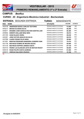 NOME
30 - Engenharia Mecânica Industrial - Bacharelado
VESTIBULAR - 2015
BenficaCAMPUS:
PRIMEIRO REMANEJAMENTO (1ª e 2ª Entrada)
INSC
CURSO:
SITUAÇÃO ESCORE COTISTA
ENTRADA: SEGUNDA ENTRADA TURNO: MANHÃ/NOITE
ANDERSON DIOGO CARLOS TEOTONIO REMANEJAMENTO EXTERNO4034748 57,660 SIM
BRUNO OLIVEIRA SILVA REMANEJAMENTO EXTERNO4045217 66,290 NÃO
ERASMO JOSÉ GONCALVES DOS SANTOS JUNI REMANEJAMENTO EXTERNO4046071 66,300 NÃO
EWERTH WILLIAM SENA NERI REMANEJAMENTO EXTERNO4009664 56,910 SIM
HUGO BLACK VIEIRA REMANEJAMENTO EXTERNO4031495 68,030 NÃO
JOÃO VICTOR ARAÚJO DA SILVA REMANEJAMENTO EXTERNO4042981 69,970 NÃO
LAURO CESAR FELIX AGRA REMANEJAMENTO EXTERNO4037898 58,090 SIM
MARYNA DIOGENES BANDEIRA LEANDRO VIAN REMANEJAMENTO EXTERNO4013581 70,470 NÃO
MATHEUS GOMES DE MOURA SOUZA REMANEJAMENTO EXTERNO4031188 66,980 NÃO
MATHEUS HOPPER JANSEN COSTA REMANEJAMENTO EXTERNO4012130 67,130 NÃO
PEDRO LUZ ALENCAR LEITE DE MATOS PEIXOT REMANEJAMENTO EXTERNO4034153 69,500 NÃO
RUAN FELIPE COSTA ALMEIDA REMANEJAMENTO EXTERNO4008140 67,400 NÃO
VINÍCIUS SALCEDO CRUSCO REMANEJAMENTO EXTERNO4008737 70,160 NÃO
13
Página 12 de 78
Divulgado em 02/03/2015
 