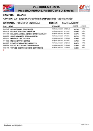 NOME
32 - Engenharia Elétrica Eletrotécnica - Bacharelado
VESTIBULAR - 2015
BenficaCAMPUS:
PRIMEIRO REMANEJAMENTO (1ª e 2ª Entrada)
INSC
CURSO:
SITUAÇÃO ESCORE COTISTA
ENTRADA: PRIMEIRA ENTRADA TURNO: MANHÃ/NOITE
ALLANE SALES DE MENEZES REMANEJAMENTO EXTERNO4035542 58,730 NÃO
GEORGE MONTEIRO DA ROCHA REMANEJAMENTO INTERNO4024028 59,090 NÃO
HELENA GABRIELA MENDES BARBOSA ARAUJ REMANEJAMENTO INTERNO4031474 59,170 NÃO
JÚLIO DOMINGOS GONÇALO NETO REMANEJAMENTO INTERNO4038003 59,720 NÃO
MATHEUS LINS ESTEVES REMANEJAMENTO EXTERNO4035402 58,880 NÃO
MOISES SANTOS GOMES REMANEJAMENTO INTERNO4014993 56,780 SIM
PEDRO HENRIQUE MELO PONTES REMANEJAMENTO EXTERNO4035807 59,070 NÃO
RAFAEL MATHEUS CANDIDO MORAIS REMANEJAMENTO EXTERNO4036448 58,980 NÃO
THYAGO CÉSAR DE MORAIS BERNARDINO REMANEJAMENTO EXTERNO4026414 58,530 NÃO
9
Página 15 de 78
Divulgado em 02/03/2015
 