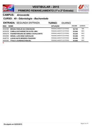 NOME
49 - Odontologia - Bacharelado
VESTIBULAR - 2015
ArcoverdeCAMPUS:
PRIMEIRO REMANEJAMENTO (1ª e 2ª Entrada)
INSC
CURSO:
SITUAÇÃO ESCORE COTISTA
ENTRADA: SEGUNDA ENTRADA TURNO: DIURNO
BRUNA FIDELIS DA CONCEIÇÃO REMANEJAMENTO EXTERNO4042385 56,720 SIM
CAMILA KATHARINE SILVA DE LIMA REMANEJAMENTO EXTERNO4035439 55,840 NÃO
FAGNER MOURA DE ABREU CAVALCANTE REMANEJAMENTO EXTERNO4050276 55,220 NÃO
ISRAEL LUÍS DINIZ CARVALHO REMANEJAMENTO EXTERNO4044092 55,200 NÃO
LUKAS NATÃ MENDES FRAGOSO REMANEJAMENTO EXTERNO4048753 56,860 SIM
YTALO LOURENÇO MACIEL REMANEJAMENTO EXTERNO4005362 55,660 NÃO
6
Página 2 de 78
Divulgado em 02/03/2015
 