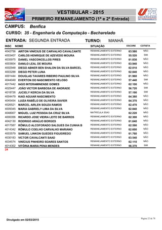 NOME
35 - Engenharia da Computação - Bacharelado
VESTIBULAR - 2015
BenficaCAMPUS:
PRIMEIRO REMANEJAMENTO (1ª e 2ª Entrada)
INSC
CURSO:
SITUAÇÃO ESCORE COTISTA
ENTRADA: SEGUNDA ENTRADA TURNO: MANHÃ
AIRTON VINÍCIUS DE CARVALHO CAVALCANTE REMANEJAMENTO EXTERNO4042756 63,580 NÃO
CARLOS HENRIQUE DE AZEVEDO MOURA REMANEJAMENTO EXTERNO4003407 55,520 SIM
DANIEL VASCONCELLOS PIRES REMANEJAMENTO EXTERNO4035975 61,830 NÃO
DANILO LEAL DE MOURA REMANEJAMENTO EXTERNO4003604 63,940 NÃO
DIEGO ABNER BEN SHALON DA SILVA BARCEL REMANEJAMENTO EXTERNO4002948 62,010 NÃO
DIEGO PETER LUNA REMANEJAMENTO EXTERNO4003288 62,840 NÃO
DOUGLAS TAVARES RIBEIRO PAULINO SILVA REMANEJAMENTO EXTERNO4001444 61,960 NÃO
EVERTON DO NASCIMENTO VELOSO REMANEJAMENTO EXTERNO4044049 57,440 SIM
IAGO INTERAMINENSE GOMES REMANEJAMENTO EXTERNO4017442 62,100 NÃO
JOÃO VICTOR BARBOSA DE ANDRADE REMANEJAMENTO EXTERNO4025447 56,720 SIM
JUCIELY KERCIA DA SILVA REMANEJAMENTO EXTERNO4018726 57,190 SIM
KAIO AGUIAR NASCIMENTO REMANEJAMENTO EXTERNO4004479 64,380 NÃO
LUIZA RABÊLO DE OLIVEIRA XAVIER REMANEJAMENTO EXTERNO4045454 64,370 NÃO
MARCEL AIRLEN SOUZA RAMOS REMANEJAMENTO EXTERNO4026521 62,470 NÃO
MARIA GABRIELY LIMA DA SILVA REMANEJAMENTO EXTERNO4009345 62,840 NÃO
MIGUEL LUIZ PESSOA DA CRUZ SILVA MATRÍCULA SSA34048007 62,220 NÃO
RICARDO JOSE VIEIRA LEITE DE BARROS REMANEJAMENTO EXTERNO4000356 62,300 NÃO
RODRIGO ARAÚJO BORGES REMANEJAMENTO EXTERNO4042130 61,640 NÃO
RÔMULO ALCOFORADO SALGUES DA CUNHA B REMANEJAMENTO EXTERNO4017587 62,590 NÃO
RÔMULO COELHO CARVALHO MARIANO REMANEJAMENTO EXTERNO4014342 62,600 NÃO
SAMUEL LINKON GUEDES FIGUEIREDO REMANEJAMENTO EXTERNO4003579 61,760 NÃO
VICTOR CAVALCANTI SAAD REMANEJAMENTO EXTERNO4030183 63,540 NÃO
VINÍCIUS PINHEIRO SOARES SANTOS REMANEJAMENTO EXTERNO4034574 62,110 NÃO
VITÓRIA MARIA PENA MENDES REMANEJAMENTO EXTERNO4014302 56,370 SIM
24
Página 22 de 78
Divulgado em 02/03/2015
 
