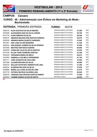 NOME
46 - Administração com Ênfase em Marketing de Moda -
Bacharelado
VESTIBULAR - 2015
CaruaruCAMPUS:
PRIMEIRO REMANEJAMENTO (1ª e 2ª Entrada)
INSC
CURSO:
SITUAÇÃO ESCORE COTISTA
ENTRADA: PRIMEIRA ENTRADA TURNO: NOITE
ALEX GUSTAVO DA SILVA MOURA REMANEJAMENTO EXTERNO4026319 47,590 NÃO
ALEXSANDO DIAS DA SILVA JÚNIOR REMANEJAMENTO EXTERNO4033938 46,700 NÃO
ALINE RIBEIRO DA SILVA REMANEJAMENTO EXTERNO4017775 46,560 NÃO
AMANDA MALENA DOS SANTOS PEREIRA REMANEJAMENTO EXTERNO4006413 48,270 NÃO
AMANDA MARIA DUARTE CARNEIRO REMANEJAMENTO EXTERNO4002294 47,620 NÃO
ANA LUISA ALVES BEZERRA REMANEJAMENTO EXTERNO4001361 51,520 SIM
ANA RAQUEL GOMES DA SILVA ROZENO REMANEJAMENTO EXTERNO4045234 47,000 NÃO
BEATRIZ SANTIAGO GUERRA REMANEJAMENTO EXTERNO4027606 46,880 NÃO
CAROLINE JULIA DA SILVA SANTOS REMANEJAMENTO EXTERNO4022678 47,830 NÃO
ÉLLEN THAÍS FERREIRA SANTOS REMANEJAMENTO EXTERNO4013748 47,300 NÃO
FERNANDA MARIA DE MELO REMANEJAMENTO EXTERNO4004429 46,610 NÃO
GABRIELLA DE MÉLO FERNANDES REMANEJAMENTO EXTERNO4019493 47,160 NÃO
JOSE AUGUSTO DE LIRA LIMA REMANEJAMENTO EXTERNO4027711 47,020 NÃO
JULIANE MAYARA DA SILVA REMANEJAMENTO EXTERNO4047366 46,680 NÃO
KALLINY ESTEFANY ROBERTO DE LIMA REMANEJAMENTO EXTERNO4003470 51,200 SIM
KLEBSON NELSON DA SILVA REMANEJAMENTO EXTERNO4006222 47,830 NÃO
MARIA JULLYANA ALVES DE LIMA REMANEJAMENTO EXTERNO4050686 47,010 NÃO
PATRICK MATEUS OLIVEIRA LIRA REMANEJAMENTO EXTERNO4037179 50,920 SIM
VANESSA DAS GRAÇAS SANTOS RAMOS REMANEJAMENTO EXTERNO4020078 51,000 SIM
YASMIM GOMES ALVES DE BRITO MATRÍCULA SSA34005203 48,530 NÃO
20
Página 27 de 78
Divulgado em 02/03/2015
 