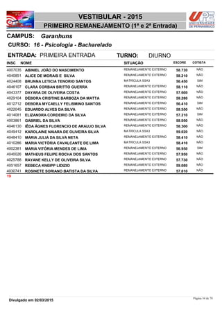 NOME
16 - Psicologia - Bacharelado
VESTIBULAR - 2015
GaranhunsCAMPUS:
PRIMEIRO REMANEJAMENTO (1ª e 2ª Entrada)
INSC
CURSO:
SITUAÇÃO ESCORE COTISTA
ENTRADA: PRIMEIRA ENTRADA TURNO: DIURNO
ABINIEL JOÃO DO NASCIMENTO REMANEJAMENTO EXTERNO4007035 58,730 NÃO
ALICE DE MORAIS E SILVA REMANEJAMENTO EXTERNO4040851 58,210 NÃO
BRUNNA LETICIA TENORIO SANTOS MATRÍCULA SSA34024408 56,450 SIM
CLARA CORBAN BRITTO GUERRA REMANEJAMENTO EXTERNO4046107 58,110 NÃO
DAYARA DE OLIVEIRA COSTA REMANEJAMENTO EXTERNO4043377 57,600 NÃO
DÉBORA CRISTINE BARBOZA DA MATTA REMANEJAMENTO EXTERNO4029104 58,280 NÃO
DEBORA MYCAELLY FELISMINO SANTOS REMANEJAMENTO EXTERNO4012712 56,410 SIM
EDUARDO ALVES DA SILVA REMANEJAMENTO EXTERNO4022045 58,550 NÃO
ELIZANDRA CORDEIRO DA SILVA REMANEJAMENTO EXTERNO4014081 57,210 SIM
GABRIEL DA SILVA REMANEJAMENTO EXTERNO4003861 58,050 NÃO
IÊDA ÁGNES FLORENCIO DE ARAUJO SILVA REMANEJAMENTO EXTERNO4046130 58,300 NÃO
KAROLAINE NAIARA DE OLIVEIRA SILVA MATRÍCULA SSA34049412 59,020 NÃO
MARIA JULIA DA SILVA NETA REMANEJAMENTO EXTERNO4048410 58,410 NÃO
MARIA VICTÓRIA CAVALCANTE DE LIMA MATRÍCULA SSA34010286 58,410 NÃO
MARIA VITÓRIA MENDES DE LIMA REMANEJAMENTO EXTERNO4002381 56,950 SIM
MATHEUS FELIPE ROCHA DOS SANTOS REMANEJAMENTO EXTERNO4040026 57,950 NÃO
RAYANE KELLY DE OLIVEIRA SILVA REMANEJAMENTO EXTERNO4025788 57,730 NÃO
REBECA KNEIPP LIDIZIO REMANEJAMENTO EXTERNO4051657 59,080 NÃO
ROSINETE SORIANO BATISTA DA SILVA REMANEJAMENTO EXTERNO4030741 57,610 NÃO
19
Página 34 de 78
Divulgado em 02/03/2015
 