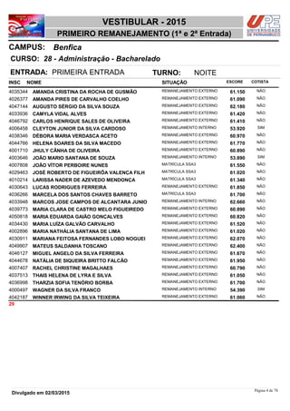 NOME
28 - Administração - Bacharelado
VESTIBULAR - 2015
BenficaCAMPUS:
PRIMEIRO REMANEJAMENTO (1ª e 2ª Entrada)
INSC
CURSO:
SITUAÇÃO ESCORE COTISTA
ENTRADA: PRIMEIRA ENTRADA TURNO: NOITE
AMANDA CRISTINA DA ROCHA DE GUSMÃO REMANEJAMENTO EXTERNO4035344 61,150 NÃO
AMANDA PIRES DE CARVALHO COELHO REMANEJAMENTO EXTERNO4026377 61,090 NÃO
AUGUSTO SÉRGIO DA SILVA SOUZA REMANEJAMENTO EXTERNO4047144 62,180 NÃO
CAMYLA VIDAL ALVES REMANEJAMENTO EXTERNO4033936 61,420 NÃO
CARLOS HENRIQUE SALES DE OLIVEIRA REMANEJAMENTO EXTERNO4046792 61,410 NÃO
CLEYTON JUNIOR DA SILVA CARDOSO REMANEJAMENTO INTERNO4006458 53,920 SIM
DÉBORA MARIA VERDASCA ACETO REMANEJAMENTO EXTERNO4038346 60,970 NÃO
HELENA SOARES DA SILVA MACEDO REMANEJAMENTO EXTERNO4044766 61,770 NÃO
JHULY CÂNHA DE OLIVEIRA REMANEJAMENTO EXTERNO4001710 60,890 NÃO
JOÃO MARIO SANTANA DE SOUZA REMANEJAMENTO INTERNO4003646 53,890 SIM
JOÃO VÍTOR PERBOIRE NUNES MATRÍCULA SSA34007808 61,550 NÃO
JOSÉ ROBERTO DE FIGUEIRÔA VALENÇA FILH MATRÍCULA SSA34029463 61,020 NÃO
LARISSA NADER DE AZEVEDO MENDONÇA MATRÍCULA SSA34010214 61,340 NÃO
LUCAS RODRIGUES FERREIRA REMANEJAMENTO EXTERNO4030643 61,850 NÃO
MARCELA DOS SANTOS CHAVES BARRETO MATRÍCULA SSA34036266 61,700 NÃO
MARCOS JOSE CAMPOS DE ALCANTARA JUNIO REMANEJAMENTO INTERNO4033948 62,660 NÃO
MARIA CLARA DE CASTRO MELO FIGUEIREDO REMANEJAMENTO EXTERNO4039773 60,890 NÃO
MARIA EDUARDA GAIÃO GONÇALVES REMANEJAMENTO EXTERNO4050818 60,820 NÃO
MARIA LUÍZA GALVÃO CARVALHO REMANEJAMENTO EXTERNO4034430 61,520 NÃO
MARIA NATHÁLIA SANTANA DE LIMA REMANEJAMENTO EXTERNO4002896 61,020 NÃO
MARIANA FEITOSA FERNANDES LOBO NOGUEI REMANEJAMENTO EXTERNO4030911 62,070 NÃO
MATEUS SALDANHA TOSCANO REMANEJAMENTO EXTERNO4049907 62,400 NÃO
MIGUEL ANGELO DA SILVA FERREIRA REMANEJAMENTO EXTERNO4046127 61,670 NÃO
NATÁLIA DE SIQUEIRA BRITTO FALCÃO REMANEJAMENTO EXTERNO4044678 61,950 NÃO
RACHEL CHRISTINE MAGALHAES REMANEJAMENTO EXTERNO4007407 60,790 NÃO
THAIS HELENA DE LYRA E SILVA REMANEJAMENTO EXTERNO4037513 61,050 NÃO
THARZIA SOFIA TENÓRIO BORBA REMANEJAMENTO EXTERNO4036998 61,700 NÃO
WAGNER DA SILVA FRANCO REMANEJAMENTO INTERNO4000497 54,390 SIM
WINNER IRWING DA SILVA TEIXEIRA REMANEJAMENTO EXTERNO4042187 61,060 NÃO
29
Página 4 de 78
Divulgado em 02/03/2015
 
