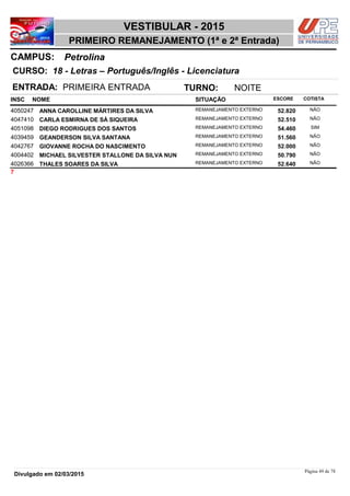 NOME
18 - Letras – Português/Inglês - Licenciatura
VESTIBULAR - 2015
PetrolinaCAMPUS:
PRIMEIRO REMANEJAMENTO (1ª e 2ª Entrada)
INSC
CURSO:
SITUAÇÃO ESCORE COTISTA
ENTRADA: PRIMEIRA ENTRADA TURNO: NOITE
ANNA CAROLLINE MÁRTIRES DA SILVA REMANEJAMENTO EXTERNO4050247 52,820 NÃO
CARLA ESMIRNA DE SÁ SIQUEIRA REMANEJAMENTO EXTERNO4047410 52,510 NÃO
DIEGO RODRIGUES DOS SANTOS REMANEJAMENTO EXTERNO4051098 54,460 SIM
GEANDERSON SILVA SANTANA REMANEJAMENTO EXTERNO4039459 51,560 NÃO
GIOVANNE ROCHA DO NASCIMENTO REMANEJAMENTO EXTERNO4042767 52,000 NÃO
MICHAEL SILVESTER STALLONE DA SILVA NUN REMANEJAMENTO EXTERNO4004402 50,790 NÃO
THALES SOARES DA SILVA REMANEJAMENTO EXTERNO4026366 52,640 NÃO
7
Página 49 de 78
Divulgado em 02/03/2015
 