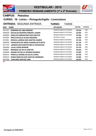 NOME
18 - Letras – Português/Inglês - Licenciatura
VESTIBULAR - 2015
PetrolinaCAMPUS:
PRIMEIRO REMANEJAMENTO (1ª e 2ª Entrada)
INSC
CURSO:
SITUAÇÃO ESCORE COTISTA
ENTRADA: SEGUNDA ENTRADA TURNO: TARDE
EDINÁRIA DE LIMA RIBEIRO REMANEJAMENTO EXTERNO4014161 50,350 NÃO
EDIVALDO BIZERRA RIBEIRO JUNIOR REMANEJAMENTO EXTERNO4004259 48,500 NÃO
ERAILDO DAMASCENO DOS SANTOS REMANEJAMENTO EXTERNO4008830 50,280 NÃO
ERICA NATALIA ALVES SIQUEIRA MATRÍCULA SSA34018397 53,450 NÃO
ERICKA LARISSA DOS SANTOS GOMES REMANEJAMENTO INTERNO4019381 55,160 NÃO
FRANCISCO DE ASSIS EVANGELISTA NETO REMANEJAMENTO EXTERNO4050035 49,120 NÃO
JANAINA DOS SANTOS MELO CONCEIÇÃO REMANEJAMENTO EXTERNO4011707 56,190 SIM
JULIA LOPES BONFIM REMANEJAMENTO EXTERNO4020926 53,570 NÃO
MONIQUE DA SILVA SANTOS REMANEJAMENTO INTERNO4008601 56,640 NÃO
NAIANE RUTIELLE SOARES BUZINHA REMANEJAMENTO EXTERNO4032846 53,980 SIM
PRISCILA DENISE DA SILVA LOPES REMANEJAMENTO EXTERNO4045273 49,780 NÃO
RONIE MARCOS DOS SANTOS GERMANO REMANEJAMENTO EXTERNO4004613 52,800 NÃO
TARCIANE SANTOS LIMA REMANEJAMENTO EXTERNO4037292 49,520 NÃO
13
Página 50 de 78
Divulgado em 02/03/2015
 
