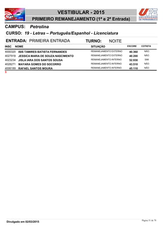 NOME
19 - Letras – Português/Espanhol - Licenciatura
VESTIBULAR - 2015
PetrolinaCAMPUS:
PRIMEIRO REMANEJAMENTO (1ª e 2ª Entrada)
INSC
CURSO:
SITUAÇÃO ESCORE COTISTA
ENTRADA: PRIMEIRA ENTRADA TURNO: NOITE
ISIS TAMIRES BATISTA FERNANDES REMANEJAMENTO EXTERNO4000320 40,360 NÃO
JESSICA MARIA DE SOUZA NASCIMENTO REMANEJAMENTO EXTERNO4027918 40,200 NÃO
JISLA IARA DOS SANTOS SOUSA REMANEJAMENTO INTERNO4023234 52,930 SIM
MAYARA GOMES DO SOCORRO REMANEJAMENTO INTERNO4028271 43,510 NÃO
RAFAEL SANTOS MOURA REMANEJAMENTO INTERNO4006189 45,110 NÃO
5
Página 51 de 78
Divulgado em 02/03/2015
 