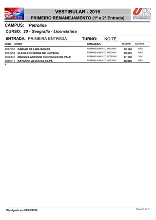 NOME
20 - Geografia - Licenciatura
VESTIBULAR - 2015
PetrolinaCAMPUS:
PRIMEIRO REMANEJAMENTO (1ª e 2ª Entrada)
INSC
CURSO:
SITUAÇÃO ESCORE COTISTA
ENTRADA: PRIMEIRA ENTRADA TURNO: NOITE
DAMIÃO DE LIMA GOMES REMANEJAMENTO INTERNO4037953 39,120 NÃO
ELENILTON BIONE DE OLIVEIRA REMANEJAMENTO INTERNO4033554 39,510 NÃO
MARCOS ANTONIO RODRIGUES DO VALE REMANEJAMENTO EXTERNO4026445 47,130 SIM
RAYANNE ALVES DA SILVA REMANEJAMENTO INTERNO4048519 40,980 NÃO
4
Página 53 de 78
Divulgado em 02/03/2015
 