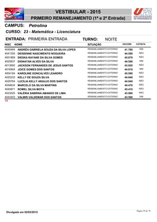 NOME
23 - Matemática - Licenciatura
VESTIBULAR - 2015
PetrolinaCAMPUS:
PRIMEIRO REMANEJAMENTO (1ª e 2ª Entrada)
INSC
CURSO:
SITUAÇÃO ESCORE COTISTA
ENTRADA: PRIMEIRA ENTRADA TURNO: NOITE
ANDRÉA GABRIELA SOUZA DA SILVA LOPES REMANEJAMENTO EXTERNO4045484 41,780 SIM
DEISIENNE NASCIMENTO NOGUEIRA REMANEJAMENTO EXTERNO4041355 44,500 NÃO
DIESKA RAYANE DA SILVA GOMES REMANEJAMENTO EXTERNO4001869 45,870 NÃO
DIONATAN ALVES DA SILVA REMANEJAMENTO EXTERNO4025837 44,590 SIM
JACKSON FERNANDES DE JESUS SANTOS REMANEJAMENTO EXTERNO4013692 43,920 NÃO
JOICE GOMES DOS SANTOS REMANEJAMENTO EXTERNO4016904 44,610 SIM
KAROLINE GONÇALVES LEANDRO REMANEJAMENTO EXTERNO4004184 45,590 NÃO
KELLY DE SOUZA SILVA REMANEJAMENTO EXTERNO4025233 44,840 NÃO
LUCÍLIA KELLY ARAUJO DOS SANTOS REMANEJAMENTO EXTERNO4029764 44,940 NÃO
MARCELO DA SILVA MARTINS REMANEJAMENTO EXTERNO4049634 44,470 NÃO
ROMEL SILVA MOTA REMANEJAMENTO EXTERNO4040871 45,410 NÃO
VALÉRIA SABRINA AMANDO DE LIMA REMANEJAMENTO EXTERNO4023025 43,980 NÃO
VALMIR VALDEMAR DOS SANTOS REMANEJAMENTO EXTERNO4043403 43,590 SIM
13
Página 59 de 78
Divulgado em 02/03/2015
 
