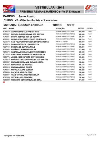 NOME
42 - Ciências Sociais - Licenciatura
VESTIBULAR - 2015
Santo AmaroCAMPUS:
PRIMEIRO REMANEJAMENTO (1ª e 2ª Entrada)
INSC
CURSO:
SITUAÇÃO ESCORE COTISTA
ENTRADA: SEGUNDA ENTRADA TURNO: NOITE
ARIADNE LINS COUTO SANTIAGO REMANEJAMENTO EXTERNO4018219 60,980 NÃO
BRENDA SUELLEN PAIVA DOS SANTOS REMANEJAMENTO EXTERNO4050487 60,840 NÃO
BRUNA DESIRÊE REIS DE AGUIAR REMANEJAMENTO EXTERNO4042331 56,310 SIM
BRUNO JONATHAS LEONCIO DE MORAES REMANEJAMENTO EXTERNO4025891 60,210 NÃO
CAIO FELIPE MARQUES DE SOUZA BARBOSA MATRÍCULA SSA34005678 60,050 NÃO
DANILO DIEGO DE LEMOS BELEM REMANEJAMENTO EXTERNO4031470 59,840 NÃO
DÉBORA DE OLIVEIRA MELO REMANEJAMENTO EXTERNO4007158 60,250 NÃO
ELISÂNGELA MARIA DA SILVA REMANEJAMENTO EXTERNO4018364 57,900 SIM
GABRIEL JOSÉ CAVALCANTI DE MACÊDO REMANEJAMENTO EXTERNO4016573 59,120 NÃO
ITAMÁ WINICIUS DO NASCIMENTO SILVA REMANEJAMENTO EXTERNO4005016 62,030 NÃO
JORGE JOSE ESPIRITO SANTO CHAGAS REMANEJAMENTO EXTERNO4035775 59,420 NÃO
MARCELLY BRAZ RODRIGUES DOS SANTOS REMANEJAMENTO EXTERNO4028313 61,140 NÃO
MARIA EDUARDA VAZ CURADO COSTA REMANEJAMENTO EXTERNO4018392 58,880 NÃO
MARIA PAIM DE MIRANDA REMANEJAMENTO EXTERNO4040228 60,110 NÃO
MARINA ARAÚJO GOMES REMANEJAMENTO EXTERNO4026516 58,730 NÃO
MIGUEL CALDAS GUERRA REMANEJAMENTO EXTERNO4048654 60,220 NÃO
RAFAELA MELO DA CRUZ REMANEJAMENTO EXTERNO4014368 58,800 NÃO
THAÍS VITÓRIA PASSOS DA SILVA REMANEJAMENTO EXTERNO4028697 60,110 NÃO
VITORIA LOBO TRINDADE REMANEJAMENTO EXTERNO4012339 58,980 NÃO
WILHAMYS JORGE MOURA DE SENA REMANEJAMENTO EXTERNO4032220 61,980 NÃO
20
Página 76 de 78
Divulgado em 02/03/2015
 