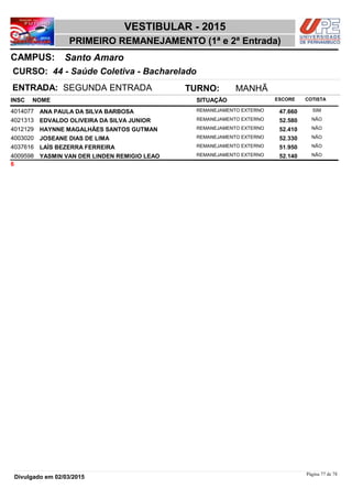 NOME
44 - Saúde Coletiva - Bacharelado
VESTIBULAR - 2015
Santo AmaroCAMPUS:
PRIMEIRO REMANEJAMENTO (1ª e 2ª Entrada)
INSC
CURSO:
SITUAÇÃO ESCORE COTISTA
ENTRADA: SEGUNDA ENTRADA TURNO: MANHÃ
ANA PAULA DA SILVA BARBOSA REMANEJAMENTO EXTERNO4014077 47,660 SIM
EDVALDO OLIVEIRA DA SILVA JUNIOR REMANEJAMENTO EXTERNO4021313 52,580 NÃO
HAYNNE MAGALHÃES SANTOS GUTMAN REMANEJAMENTO EXTERNO4012129 52,410 NÃO
JOSEANE DIAS DE LIMA REMANEJAMENTO EXTERNO4003020 52,330 NÃO
LAÍS BEZERRA FERREIRA REMANEJAMENTO EXTERNO4037616 51,950 NÃO
YASMIN VAN DER LINDEN REMIGIO LEAO REMANEJAMENTO EXTERNO4009598 52,140 NÃO
6
Página 77 de 78
Divulgado em 02/03/2015
 