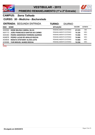 NOME
50 - Medicina - Bacharelado
VESTIBULAR - 2015
Serra TalhadaCAMPUS:
PRIMEIRO REMANEJAMENTO (1ª e 2ª Entrada)
INSC
CURSO:
SITUAÇÃO ESCORE COTISTA
ENTRADA: SEGUNDA ENTRADA TURNO: DIURNO
DEISE MILENA CABRAL SILVA REMANEJAMENTO EXTERNO4000584 67,970 SIM
JOÃO FRANCISCO SANTOS DO CARMO REMANEJAMENTO EXTERNO4047173 74,320 NÃO
PEDRO ANDERSON FERREIRA QUIRINO REMANEJAMENTO EXTERNO4045363 73,950 NÃO
PEDRO LUCAS DE ARAUJO ROCHA REMANEJAMENTO EXTERNO4046876 74,000 NÃO
RENATA STEFANNY ALVES LEITE REMANEJAMENTO EXTERNO4039935 73,960 NÃO
YURI MIGUEL NUNES ROCHA REMANEJAMENTO EXTERNO4036986 74,530 NÃO
6
1113
Página 78 de 78
Divulgado em 02/03/2015
 