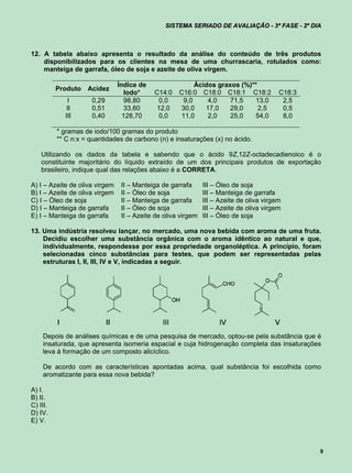 SISTEMA SERIADO DE AVALIAÇÃO - 3ª FASE - 2º DIA



12. A tabela abaixo apresenta o resultado da análise do conteúdo de três produtos
    disponibilizados para os clientes na mesa de uma churrascaria, rotulados como:
    manteiga de garrafa, óleo de soja e azeite de oliva virgem.

                                Índice de                 Ácidos graxos (%)**
          Produto   Acidez
                                   Iodo*    C14:0    C16:0 C18:0 C18:1 C18:2              C18:3
             I       0,29          98,80     0,0      9,0     4,0    71,5   13,0           2,5
            II       0,51          33,60    12,0     30,0    17,0    29,0     2,5          0,5
            III      0,40         128,70     0,0     11,0     2,0    25,0   54,0           8,0

          * gramas de iodo/100 gramas do produto
          ** C n:x = quantidades de carbono (n) e insaturações (x) no ácido.

    Utilizando os dados da tabela e sabendo que o ácido 9Z,12Z-octadecadienoico é o
    constituinte majoritário do líquido extraído de um dos principais produtos de exportação
    brasileiro, indique qual das relações abaixo é a CORRETA.

A) I – Azeite de oliva virgem    II – Manteiga de garrafa      III – Óleo de soja
B) I – Azeite de oliva virgem    II – Óleo de soja             III – Manteiga de garrafa
C) I – Óleo de soja              II – Manteiga de garrafa      III – Azeite de oliva virgem
D) I – Manteiga de garrafa       II – Óleo de soja             III – Azeite de oliva virgem
E) I – Manteiga de garrafa       II – Azeite de oliva virgem   III – Óleo de soja

13. Uma indústria resolveu lançar, no mercado, uma nova bebida com aroma de uma fruta.
    Decidiu escolher uma substância orgânica com o aroma idêntico ao natural e que,
    individualmente, respondesse por essa propriedade organoléptica. A princípio, foram
    selecionadas cinco substâncias para testes, que podem ser representadas pelas
    estruturas I, II, III, IV e V, indicadas a seguir.




    Depois de análises químicas e de uma pesquisa de mercado, optou-se pela substância que é
    insaturada, que apresenta isomeria espacial e cuja hidrogenação completa das insaturações
    leva à formação de um composto alicíclico.

    De acordo com as características apontadas acima, qual substância foi escolhida como
    aromatizante para essa nova bebida?

A) I.
B) II.
C) III.
D) IV.
E) V.



                                                                                                  9
 