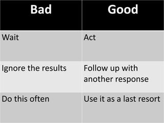 Bad                  Good
Wait                 Act


Ignore the results   Follow up with
                     another response

Do this often        Use it as a last resort
 