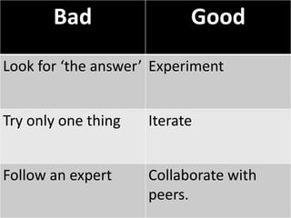 Bad                 Good
Look for ‘the answer’ Experiment


Try only one thing   Iterate


Follow an expert     Collaborate with
                     peers.
 