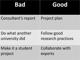 Bad                  Good
Consultant’s report   Project plan


Do what another       Follow good
university did        research practices

Make it a student     Collaborate with
project               experts
 