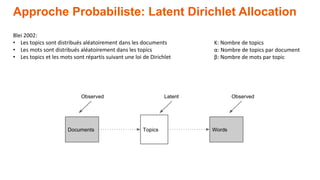 Approche Probabiliste: Latent Dirichlet Allocation
Blei 2002:
• Les topics sont distribués aléatoirement dans les document...