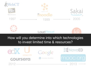 1997

1999

2005

How will you determine into which technologies
2010
2008 to invest limited time & resources? 2011

2012

2013

 
