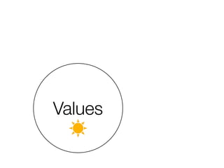Values

 