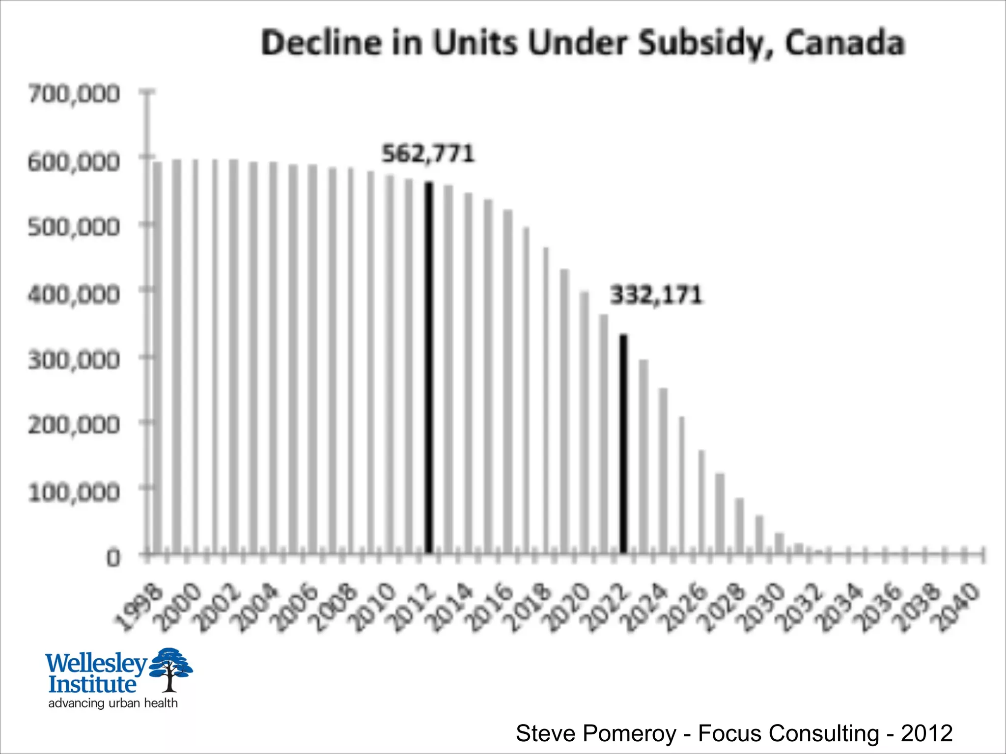 Steve Pomeroy - Focus Consulting - 2012
 