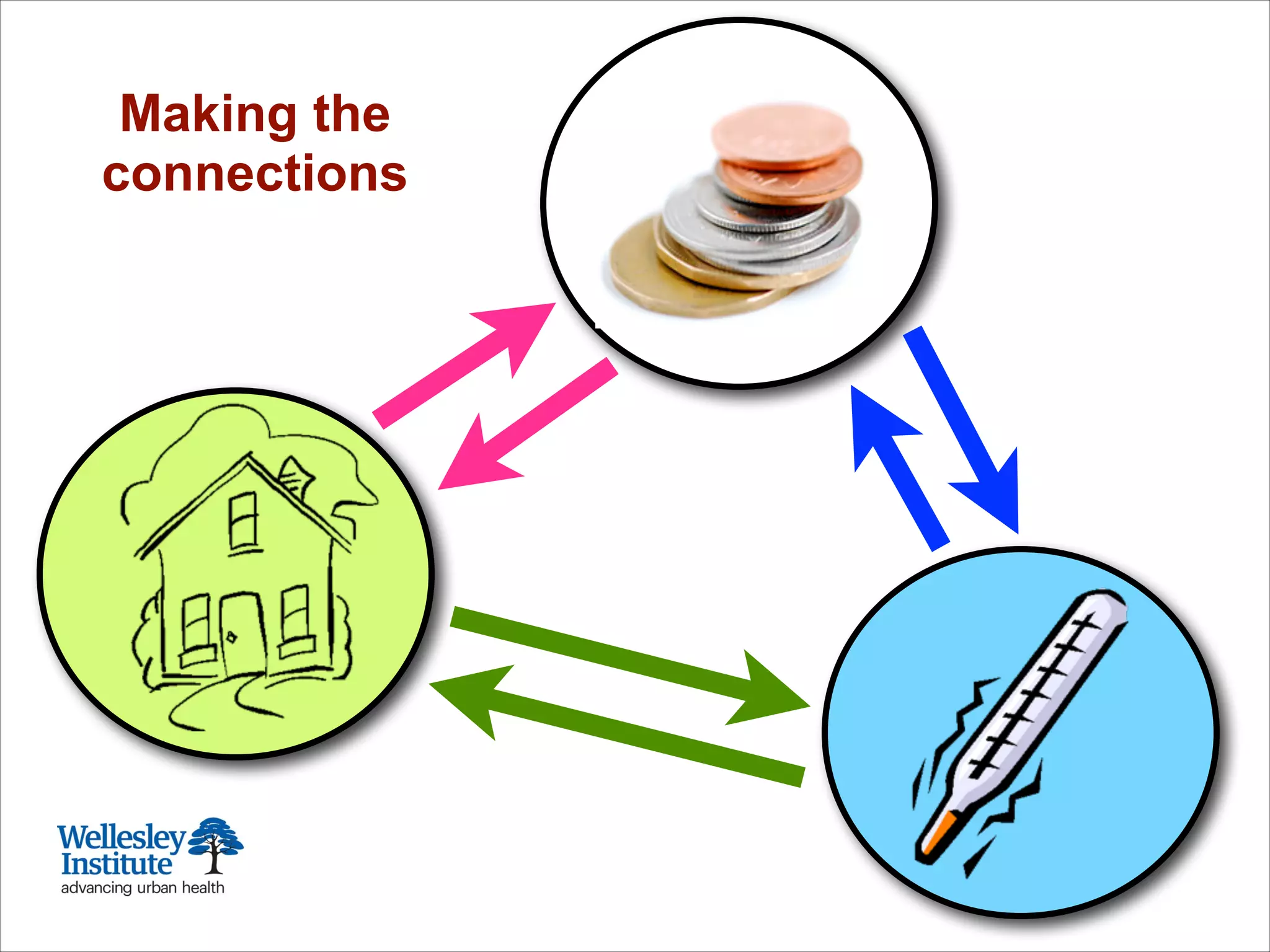 Toronto 1911:
Founding of
Wellesley Hospital
Making the
connections
 