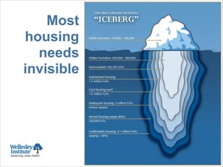 Most
housing
needs
invisible
!
 