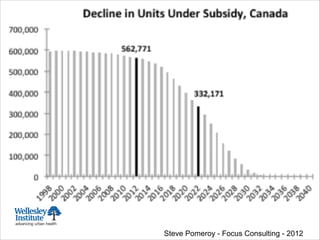Steve Pomeroy - Focus Consulting - 2012
 