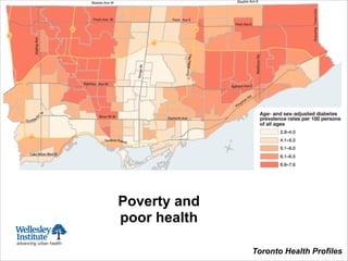 Poverty and
poor health
Toronto Health Profiles
 