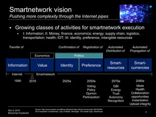 Dec 9, 2016
Blockchain Explained
Smartnetwork vision
Pushing more complexity through the Internet pipes
9
Information
Source: http://www.amazon.com/Bitcoin-Blueprint-New-World-Currency/dp/1491920491
Sci-fi inspiration: Accelerando, Lady of Mazes, Blindsight, The Golden Age, Glasshouse
Confirmation of Automated
Distribution of
Transfer of
 Growing classes of activities for smartnetwork execution
 I: Information; II: Money, finance, economics; energy; supply chain, logistics,
transportation; health; IOT; III: identity, preference, intangible resources
Value Identity Preference
Registration of
20161990 2025e 2050e 2075e
Automated
Propagation of
Voting
Policy
Opinion
Participation
GBI
Energy
Trust
Autonomy
Recognition
Economics Politics
Ideas
Health
Collaboration
opportunities
Instantiation
Upload integrity
Smart-
resources
Smart-
currencies
2090e
Internet Smartnetwork
 
