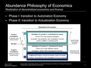 Dec 9, 2016
Blockchain Explained
Abundance Philosophy of Economics
Realization of decentralized economics and finance
17
Source: Swan, M. "Automation Economy: An Abundance Philosophy of Economics" In Emerging Technology and
Unemployment. Palgrave Macmillan. Forthcoming.
 Phase I: transition to Automation Economy
 Phase II: transition to Actualization Economy
A
B
C
Trust, Autonomy,
Recognition
 