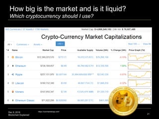 Dec 9, 2016
Blockchain Explained
How big is the market and is it liquid?
Which cryptocurrency should I use?
21
https://coinmarketcap.com/
 