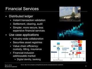 Dec 9, 2016
Blockchain Explained
Financial Services
 Distributed ledger
 Instant transaction validation
 Settlement, clearing, audit
 Simpler, more secure, less
expensive financial services
 Use case applications
 Industry-wide collaboration
 Securities asset registries
 Value chain efficiency:
custody, titling, insurance
 Financial-inclusion
addressable market
 Digital identity, banking
30
Source: https://www.cbinsights.com/blog/financial-services-corporate-blockchain-investments
 
