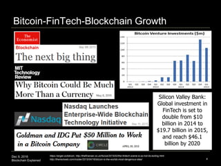 Dec 9, 2016
Blockchain Explained
Bitcoin-FinTech-Blockchain Growth
4
https://angel.co/bitcoin, http://thefinanser.co.uk/fsclub/2015/02/the-fintech-scene-is-so-hot-its-boiling.html
http://thenextweb.com/insider/2015/04/16/bitcoin-is-the-worlds-most-dangerous-idea/
Silicon Valley Bank:
Global investment in
FinTech is set to
double from $10
billion in 2014 to
$19.7 billion in 2015,
and reach $46.1
billion by 2020
 
