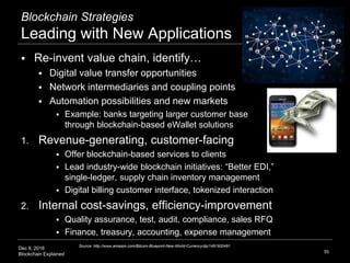 Dec 9, 2016
Blockchain Explained
Blockchain Strategies
Leading with New Applications
 Re-invent value chain, identify…
 Digital value transfer opportunities
 Network intermediaries and coupling points
 Automation possibilities and new markets
 Example: banks targeting larger customer base
through blockchain-based eWallet solutions
1. Revenue-generating, customer-facing
 Offer blockchain-based services to clients
 Lead industry-wide blockchain initiatives: “Better EDI,”
single-ledger, supply chain inventory management
 Digital billing customer interface, tokenized interaction
2. Internal cost-savings, efficiency-improvement
 Quality assurance, test, audit, compliance, sales RFQ
 Finance, treasury, accounting, expense management
55
Source: http://www.amazon.com/Bitcoin-Blueprint-New-World-Currency/dp/1491920491
 