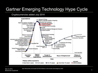 Dec 9, 2016
Blockchain Explained
Gartner Emerging Technology Hype Cycle
5
http://thenextweb.com/insider/2015/04/16/bitcoin-is-the-worlds-most-dangerous-idea/
Cryptocurrencies added July 2014
 