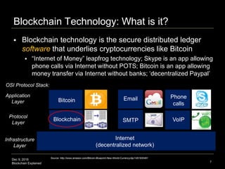 Dec 9, 2016
Blockchain Explained
Blockchain Technology: What is it?
7
 Blockchain technology is the secure distributed ledger
software that underlies cryptocurrencies like Bitcoin
 “Internet of Money” leapfrog technology; Skype is an app allowing
phone calls via Internet without POTS; Bitcoin is an app allowing
money transfer via Internet without banks; ‘decentralized Paypal’
Internet
(decentralized network)
Blockchain
Bitcoin
Source: http://www.amazon.com/Bitcoin-Blueprint-New-World-Currency/dp/1491920491
Application
Layer
Protocol
Layer
Infrastructure
Layer
SMTP
Email
VoIP
Phone
calls
OSI Protocol Stack:
 