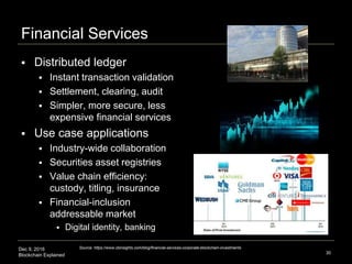 Dec 9, 2016
Blockchain Explained
Financial Services
 Distributed ledger
 Instant transaction validation
 Settlement, cl...