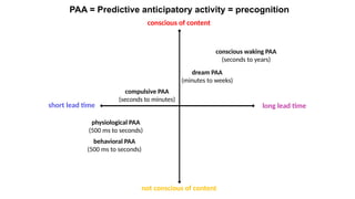 Precognition Examples Precognition: U Penn guest lecture 2020 | PDF