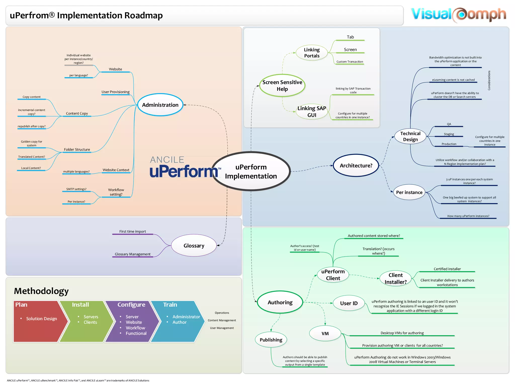 Apply online | USPTO