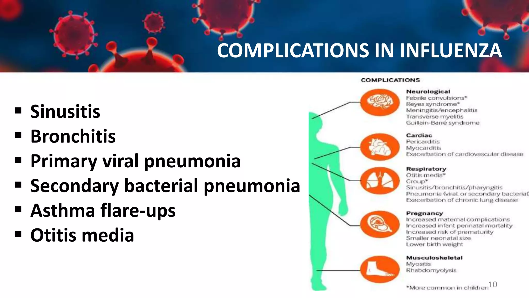 Upper Respiratory Tract Infections