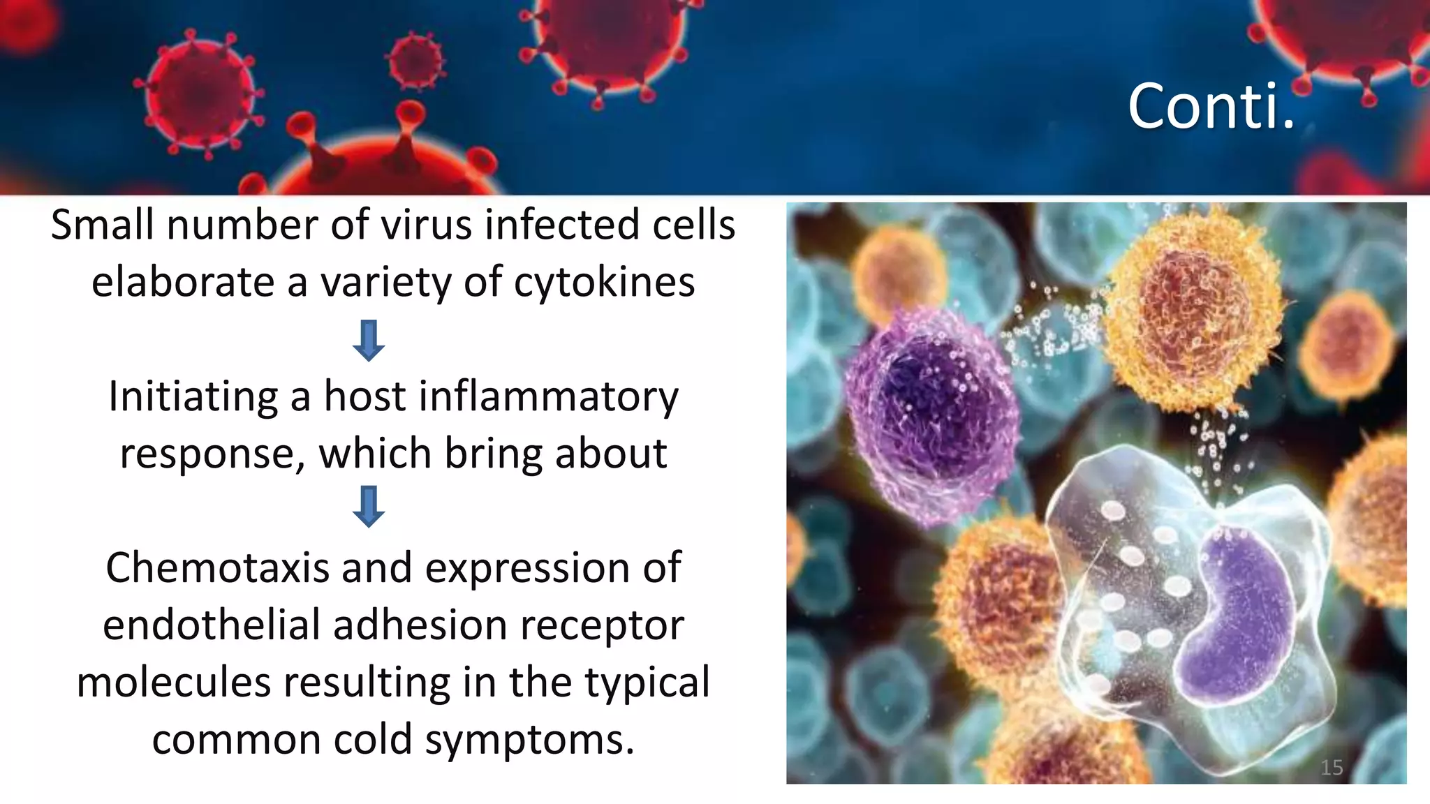 Upper Respiratory Tract Infections
