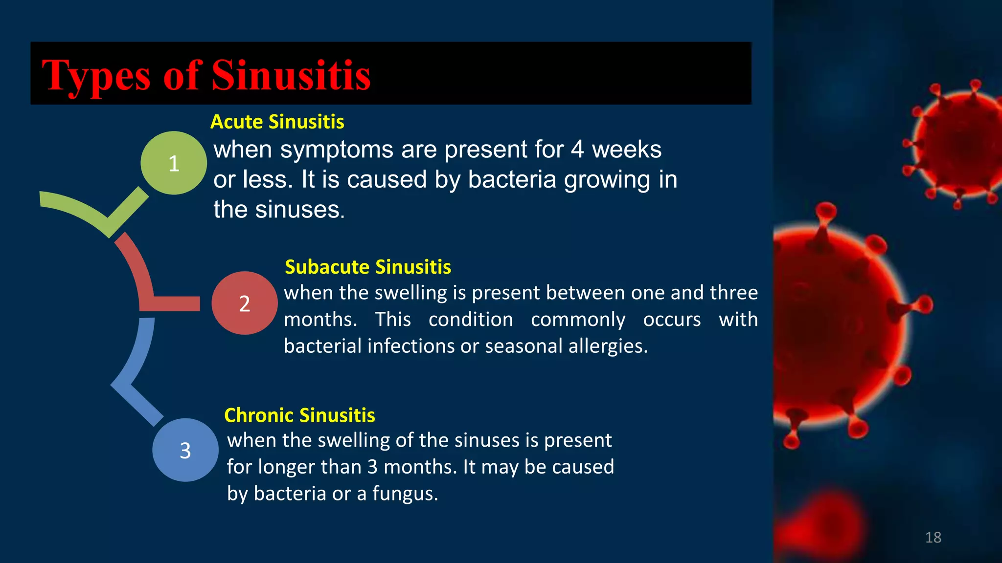 Upper Respiratory Tract Infections