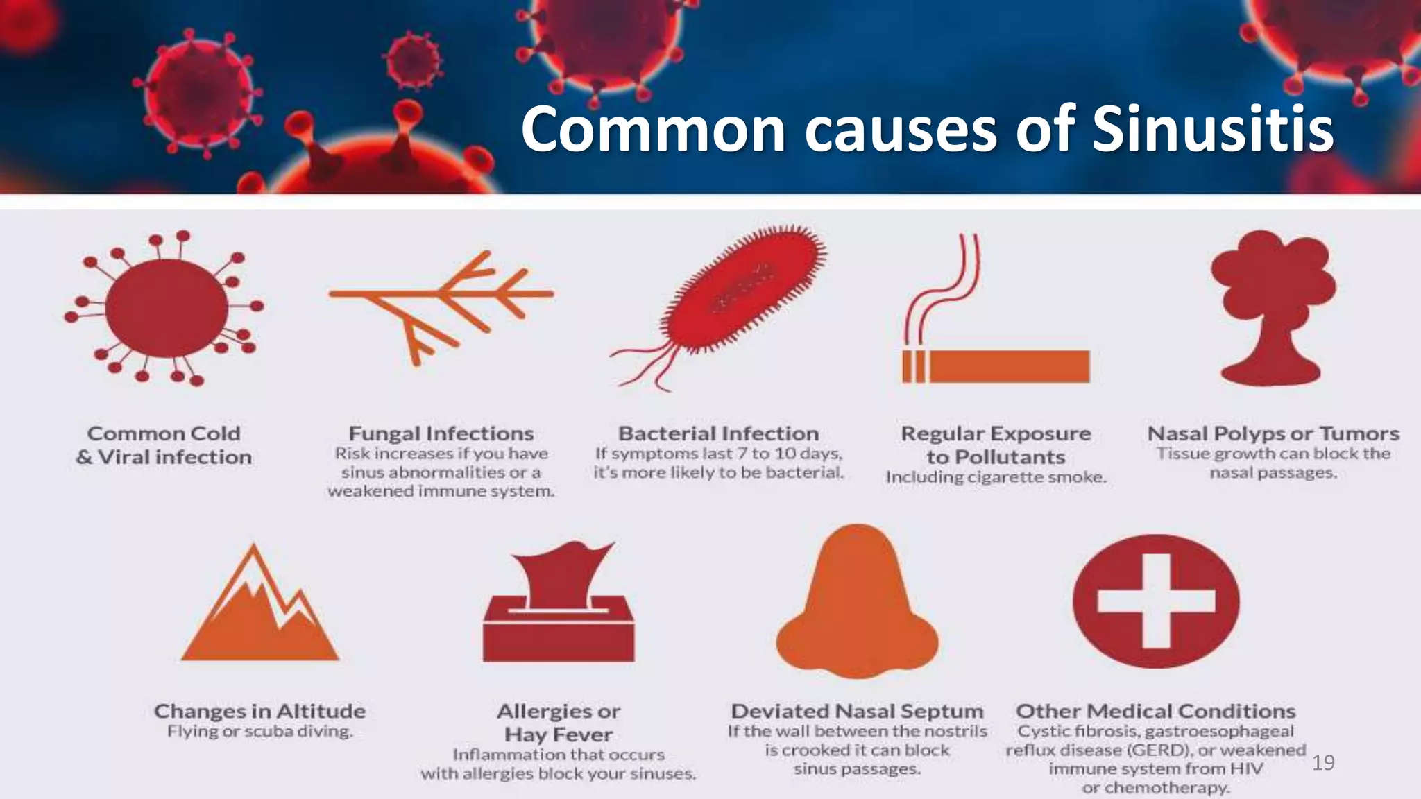 Upper Respiratory Tract Infections