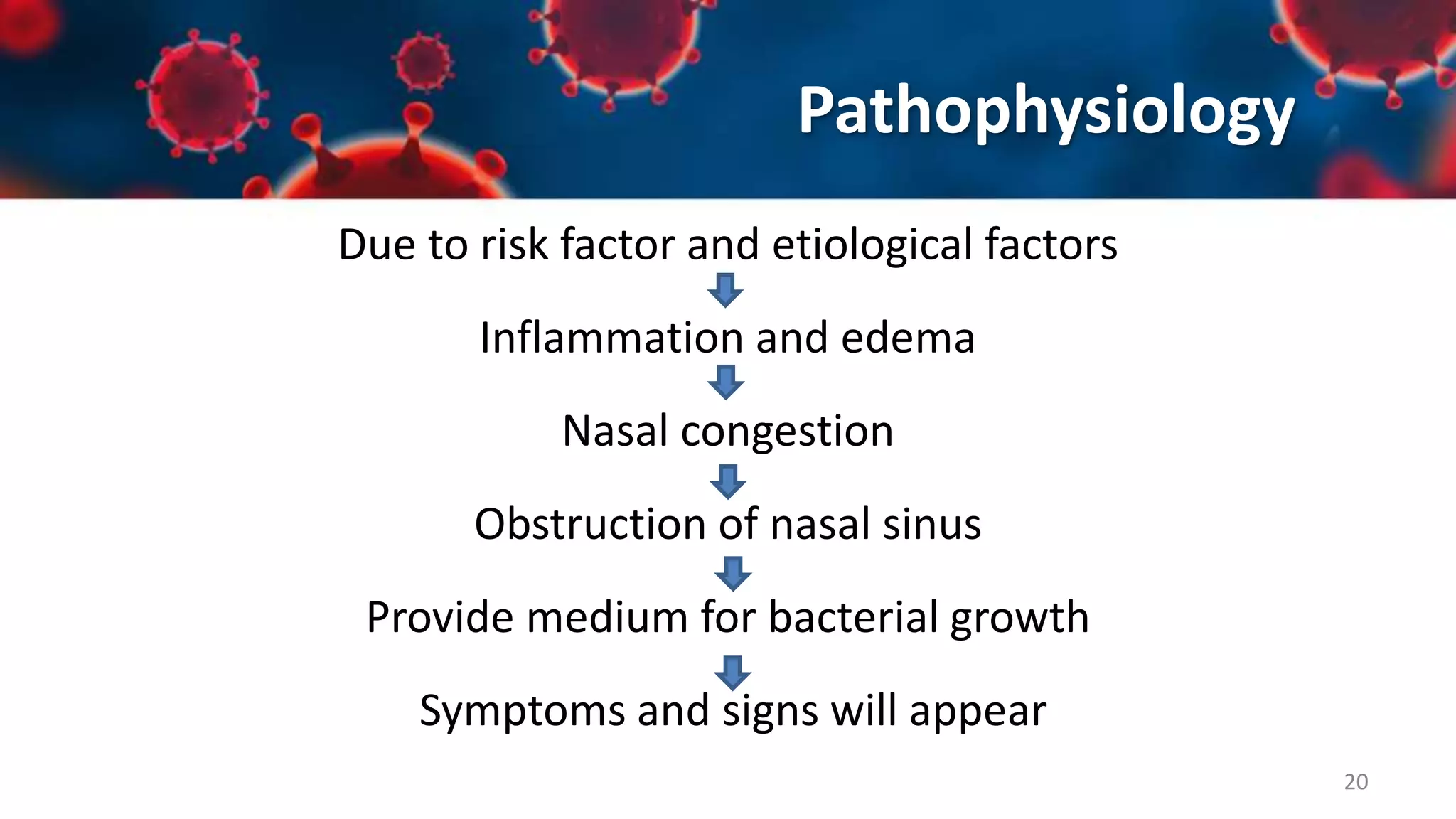Upper Respiratory Tract Infections