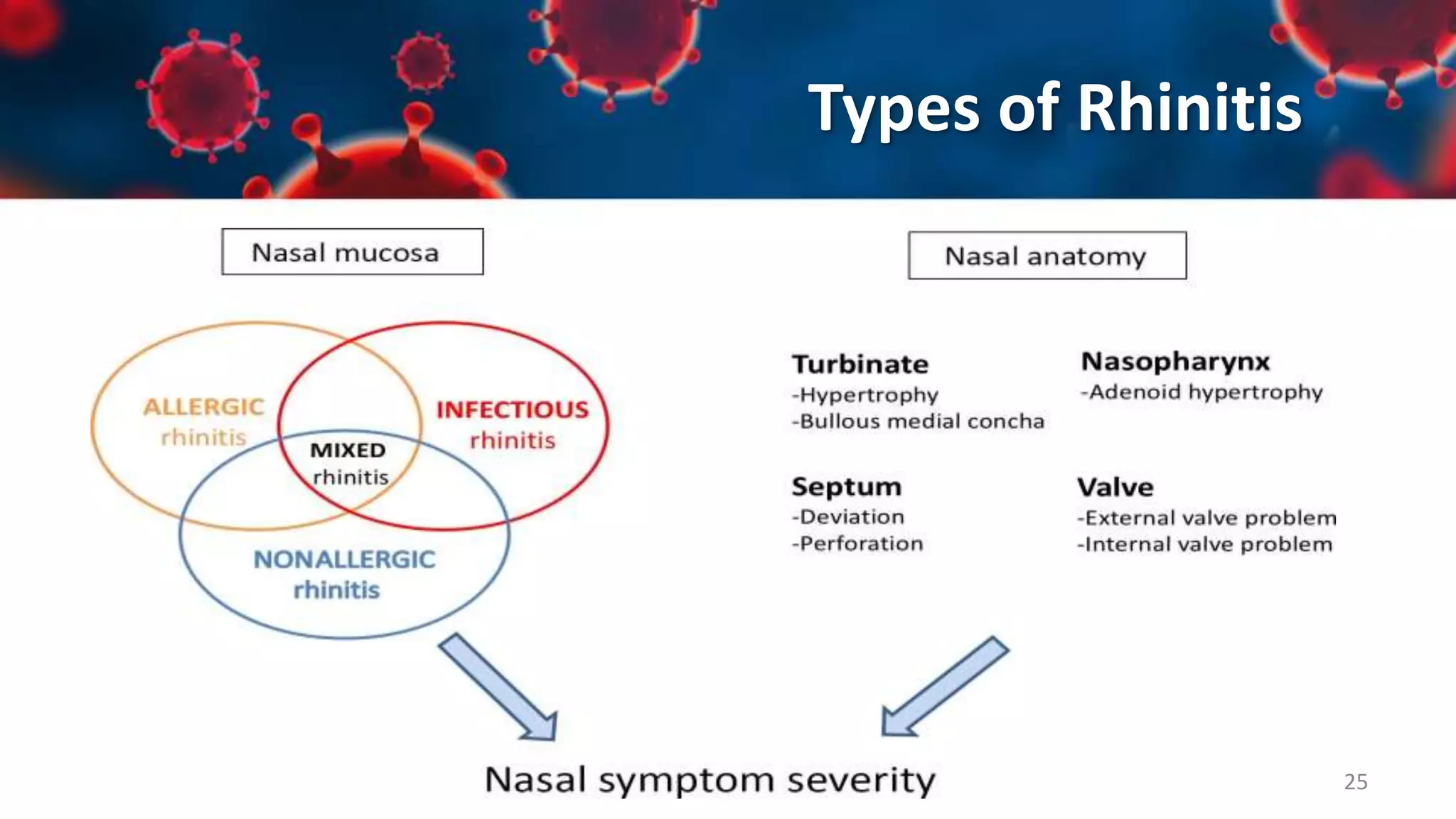 Upper Respiratory Tract Infections