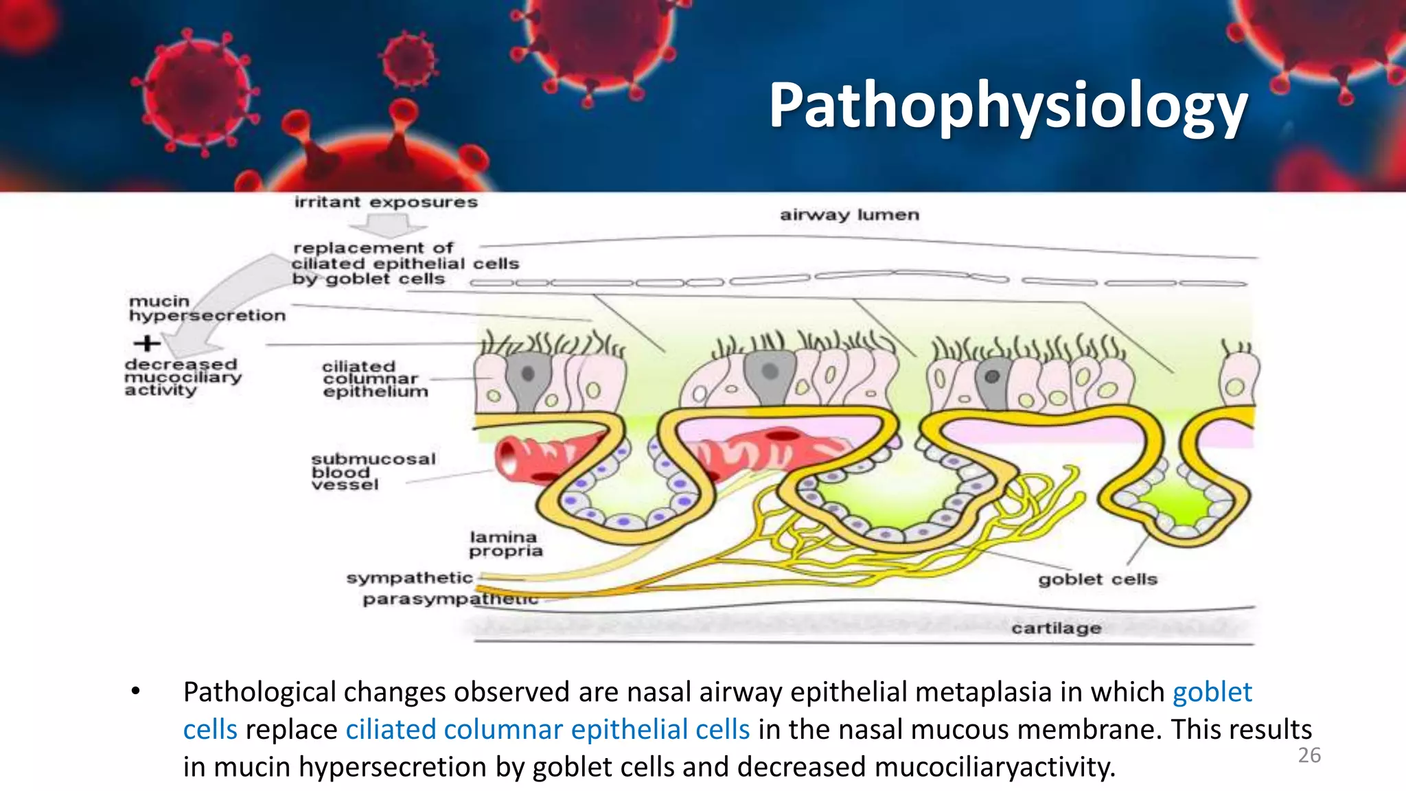 Upper Respiratory Tract Infections