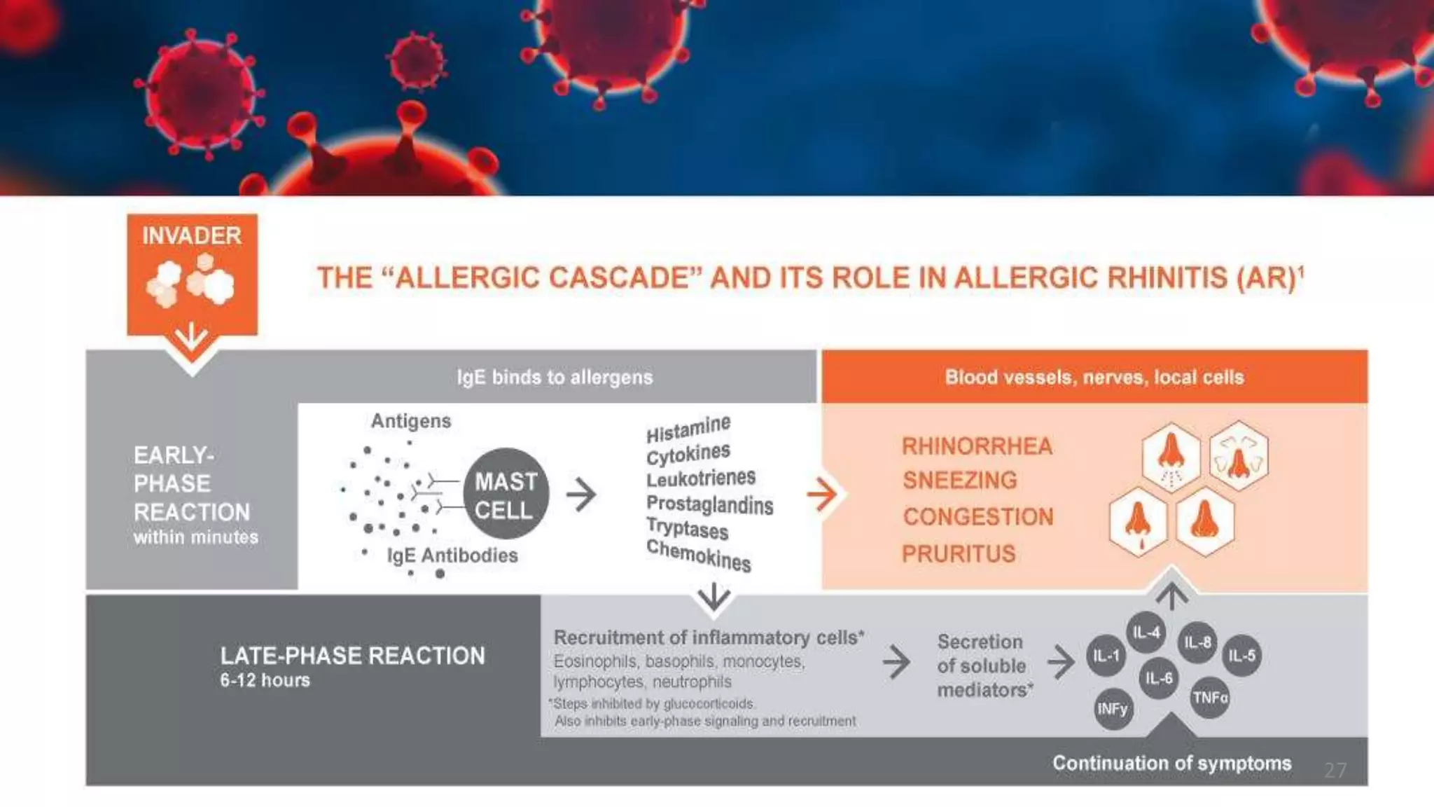 Upper Respiratory Tract Infections