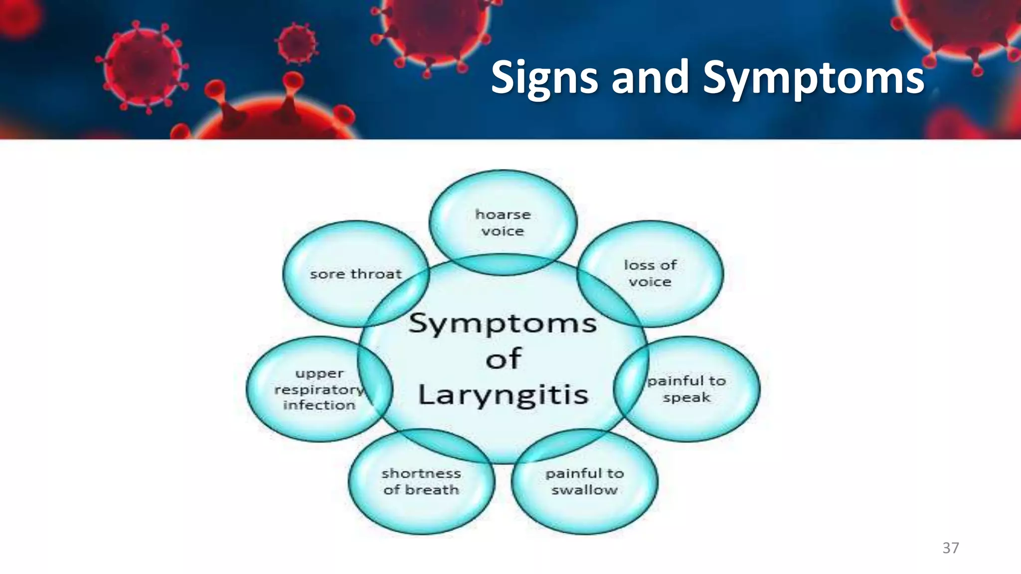 Upper Respiratory Tract Infections