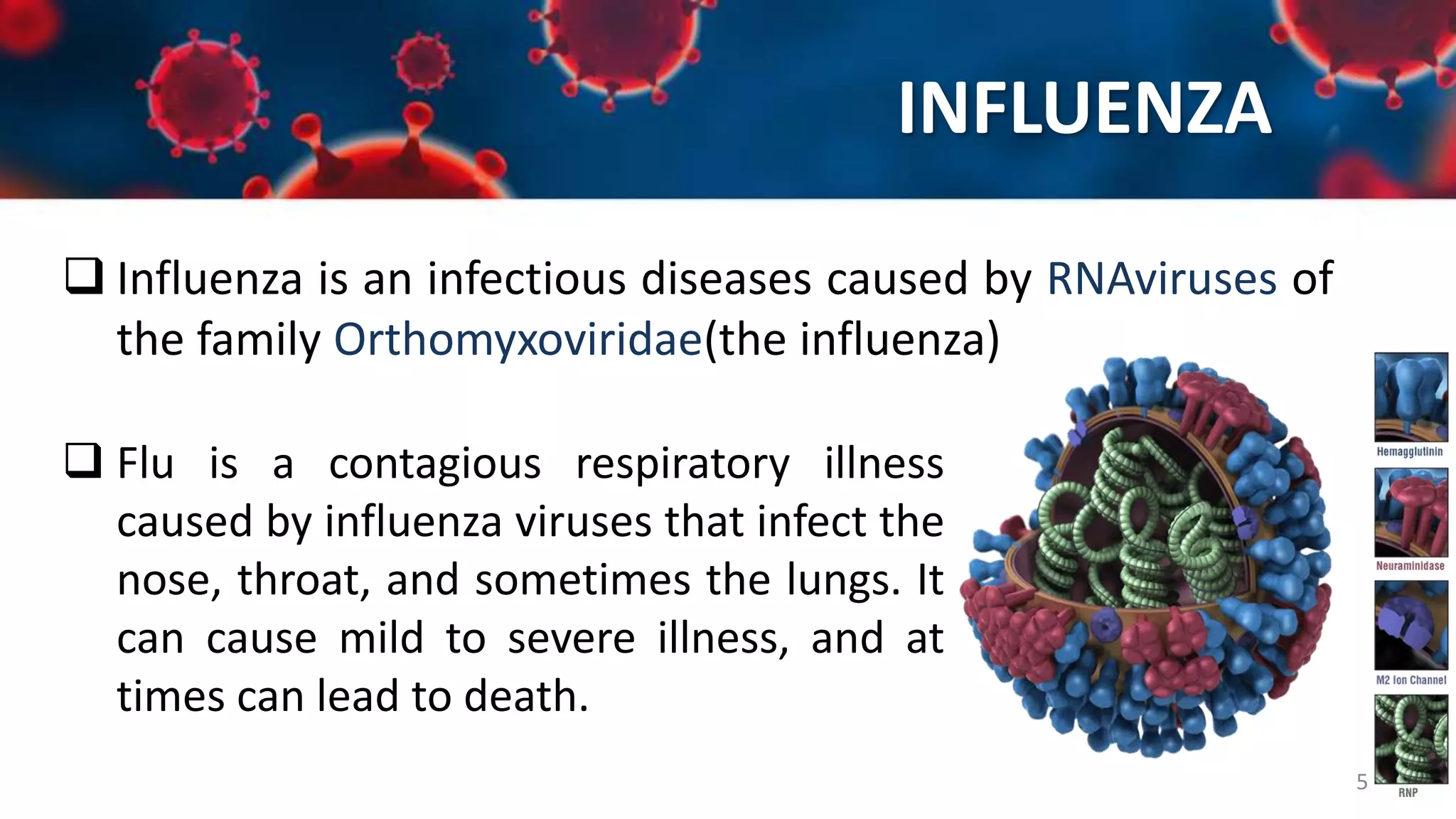 Upper Respiratory Tract Infections